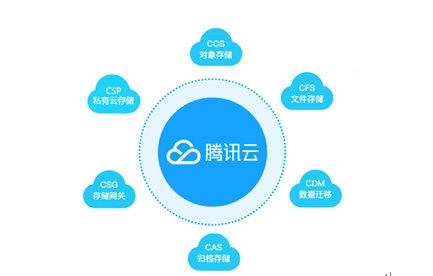 騰訊云存儲領跑Gartner魔力象限，以智能云生態賦能政企網絡運營服務